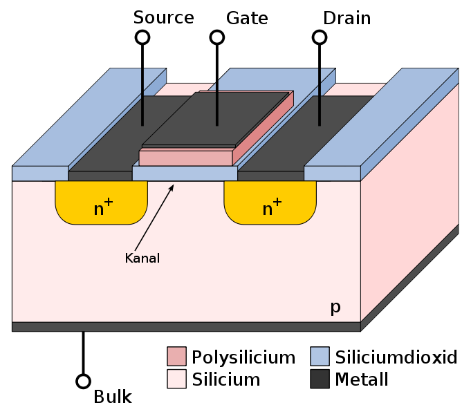 MOSFET IbKastl Wiki