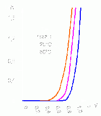 Kennlinie einer 1N4001-Diode