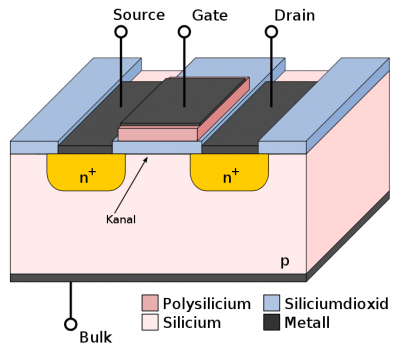 Aufbau eines N-Kanal MOSFET's