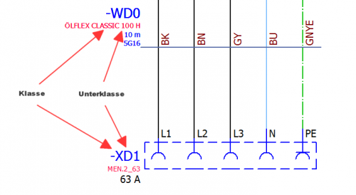 Klemme und Kabel mit Klasse und Unterklasse nach DIN EN 81346